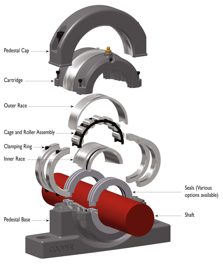 Cooper | Split Bearings